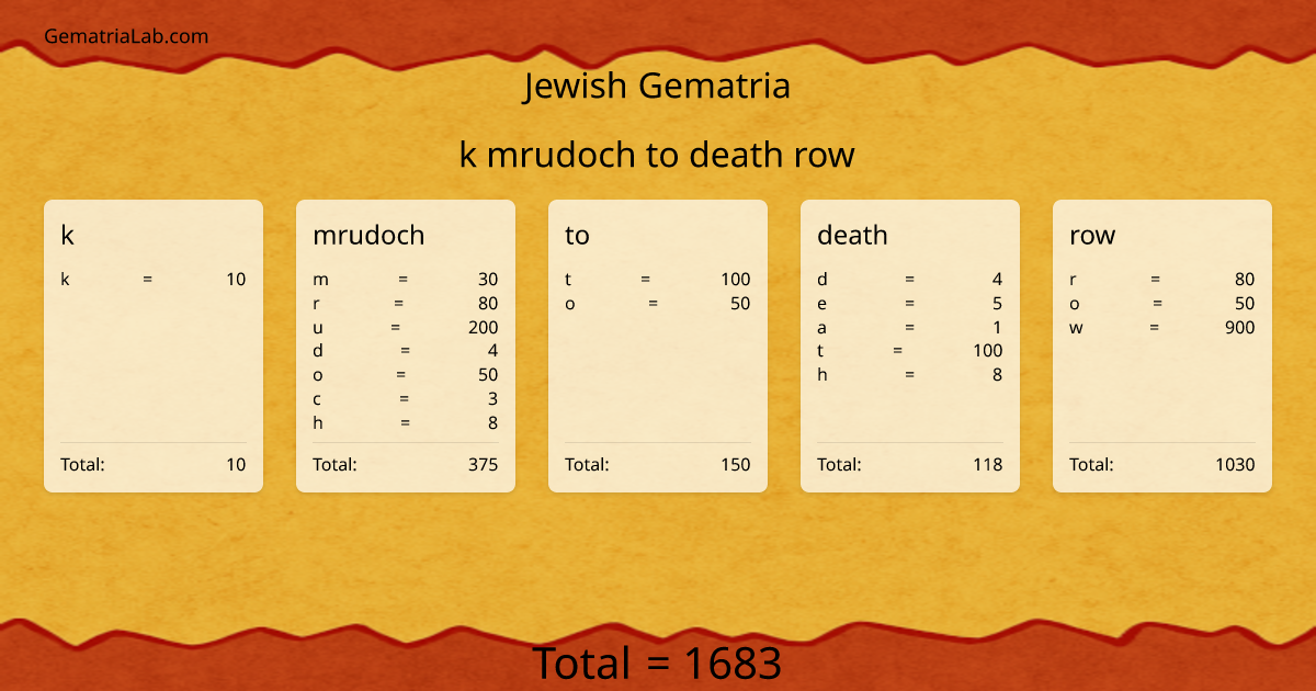 k mrudoch to death row in jewish Gematria